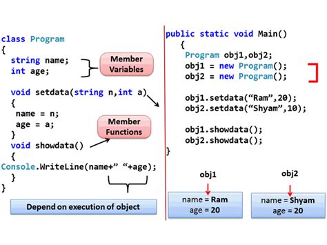 r s4 class|r s4 class to dataframe.